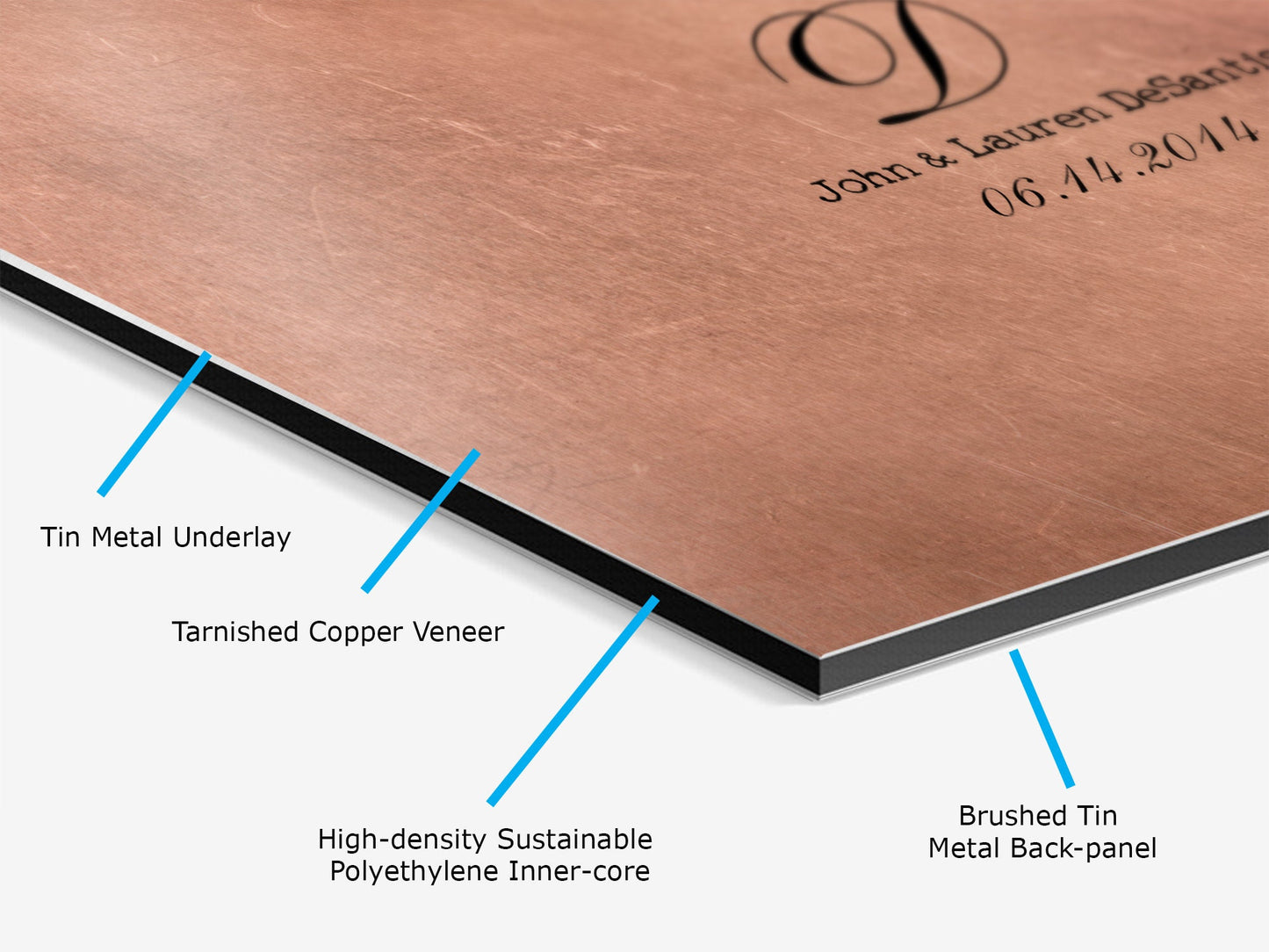 Persoanlized Distressed Copper Anniversary Photo Gift - HoneycombProverbs - Signs - Copper Anniversary Gifts